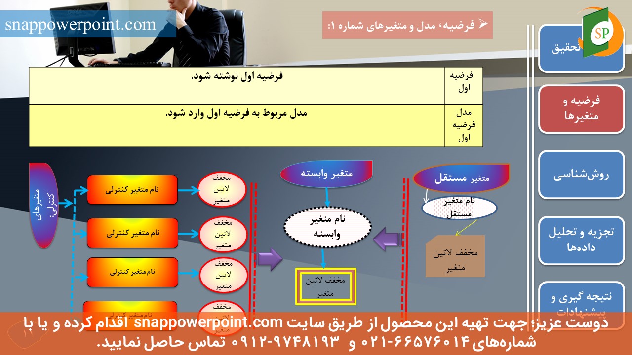 snappowerpoint.com-SP1000008-Audit-thesis-plan-No.2-13 این عکس، مربوط به قالب پاورپوینت آماده پایاننامه حسابرسی - طرح شماره 2، گروه تخصصی اسنپ پاورپوینت میباشد.