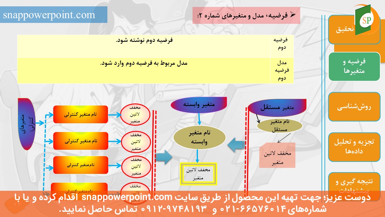 snappowerpoint.com-SP1000008-Audit-thesis-plan-No.2-14 این عکس، مربوط به قالب پاورپوینت آماده پایاننامه حسابرسی - طرح شماره 2، گروه تخصصی اسنپ پاورپوینت میباشد.