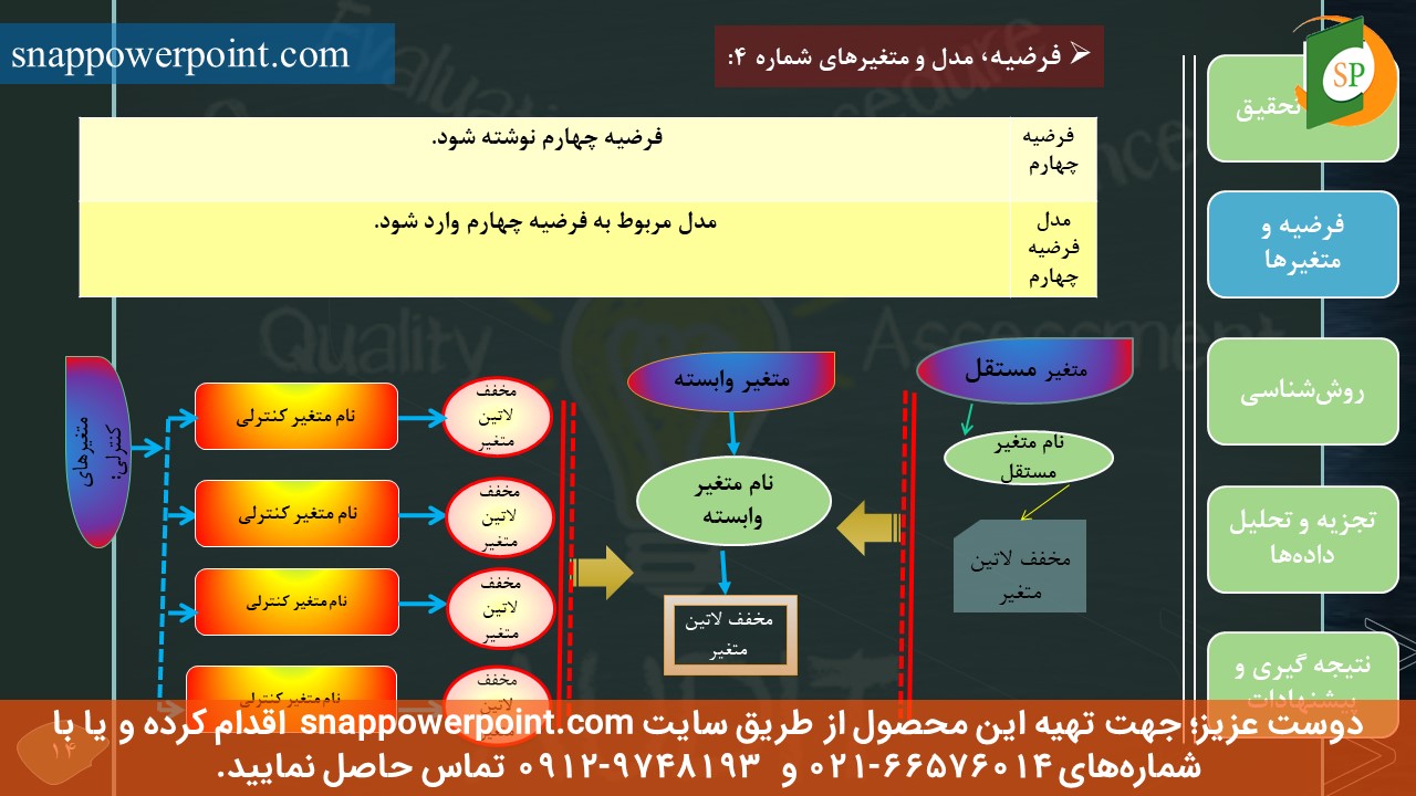 snappowerpoint.com-SP1000008-Audit-thesis-plan-No.2-16 این عکس، مربوط به قالب پاورپوینت آماده پایاننامه حسابرسی - طرح شماره 2، گروه تخصصی اسنپ پاورپوینت میباشد.