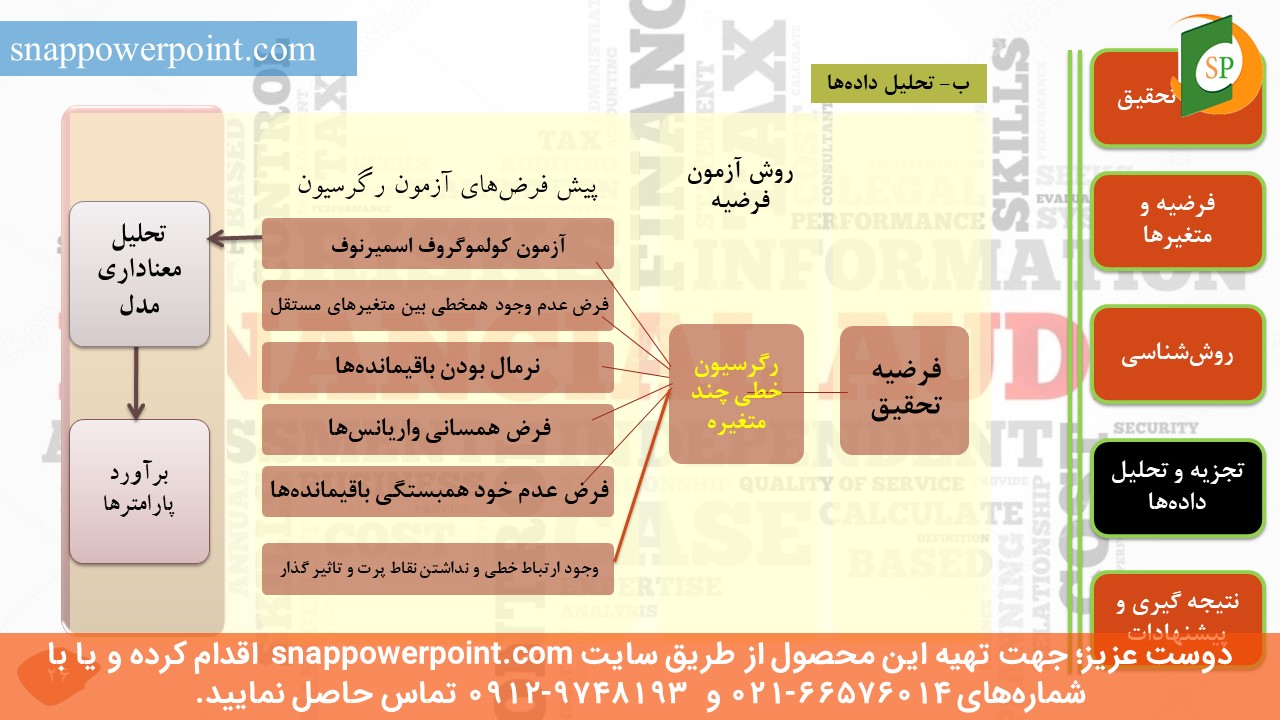 snappowerpoint.com-SP1000008-Audit-thesis-plan-No.2-28 این عکس، مربوط به قالب پاورپوینت آماده پایاننامه حسابرسی - طرح شماره 2، گروه تخصصی اسنپ پاورپوینت میباشد.