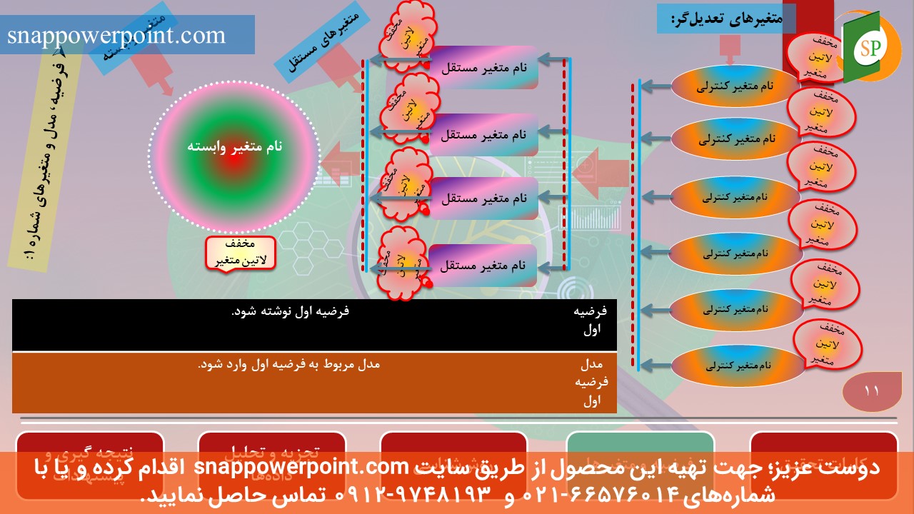 این عکس، مربوط به قالب پاورپوینت آماده پایان‌نامه حسابرسی - طرح شماره 3، گروه تخصصی اسنپ پاورپوینت می‌باشد.
