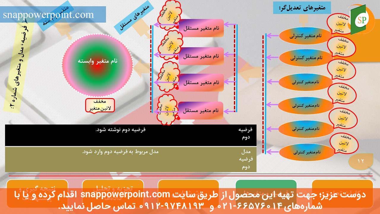 این عکس، مربوط به قالب پاورپوینت آماده پایان‌نامه حسابرسی - طرح شماره 3، گروه تخصصی اسنپ پاورپوینت می‌باشد.