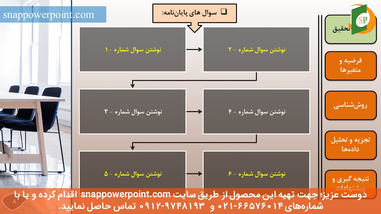 این عکس، مربوط به قالب پاورپوینت آماده پایان‌نامه حسابداری مدیریت - طرح شماره 1، گروه تخصصی اسنپ پاورپوینت می‌باشد.