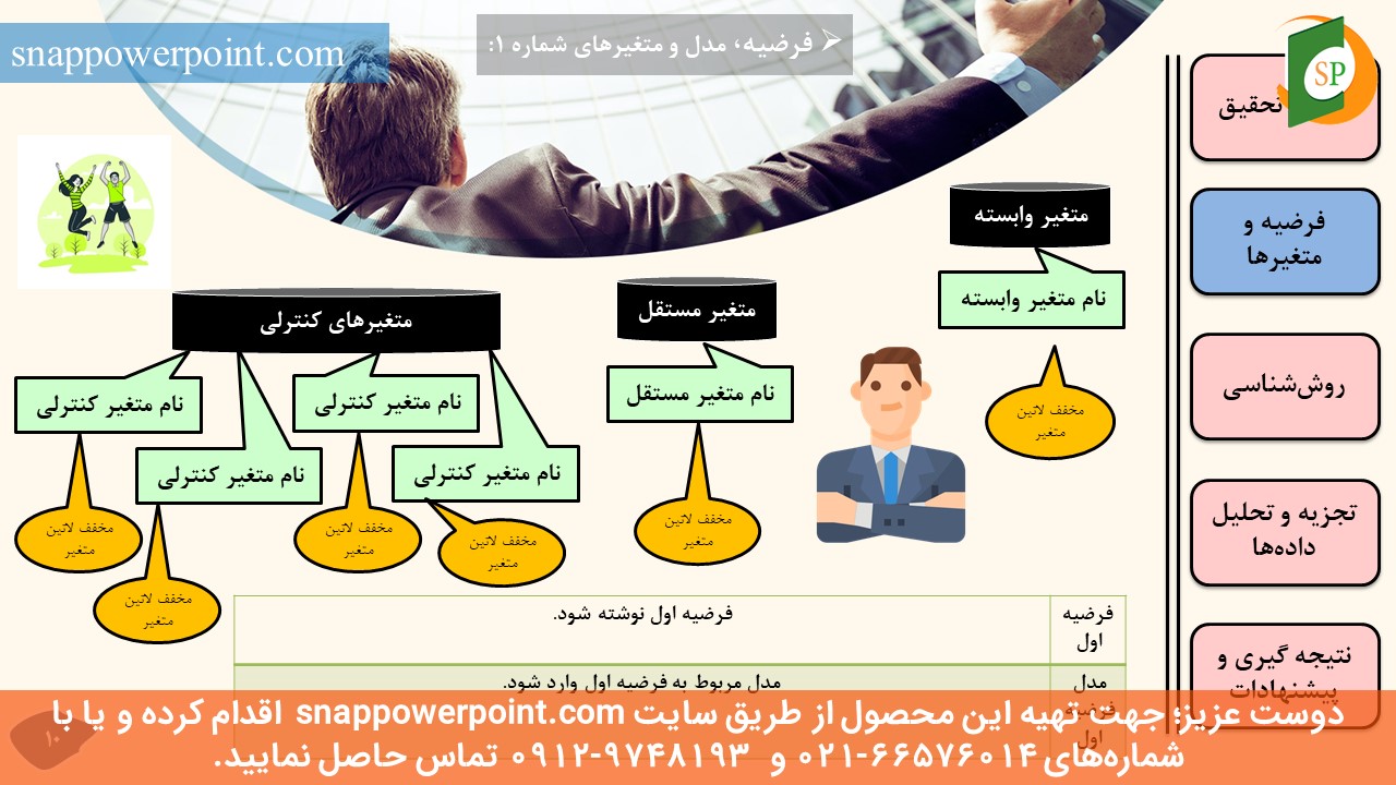 این عکس، مربوط به قالب پاورپوینت آماده پایان‌نامه حسابداری مدیریت - طرح شماره 1، گروه تخصصی اسنپ پاورپوینت می‌باشد.
