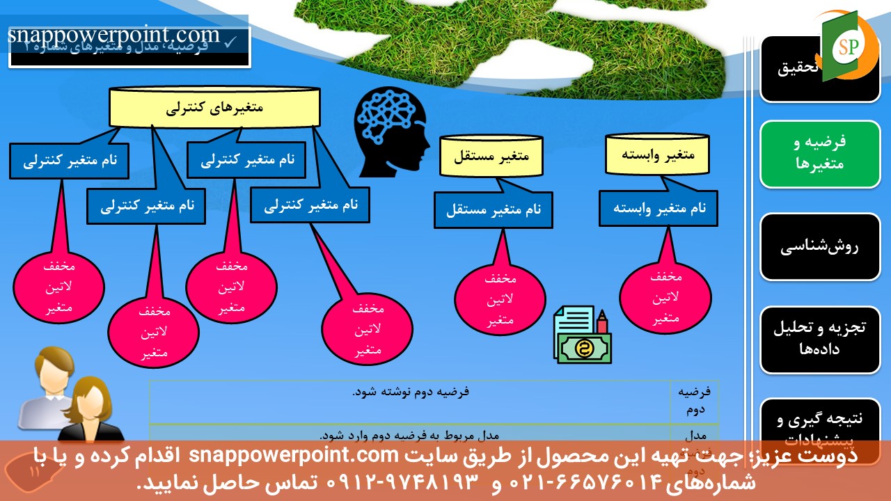 این عکس، مربوط به قالب پاورپوینت آماده پایان‌نامه حسابداری مدیریت - طرح شماره 1، گروه تخصصی اسنپ پاورپوینت می‌باشد.