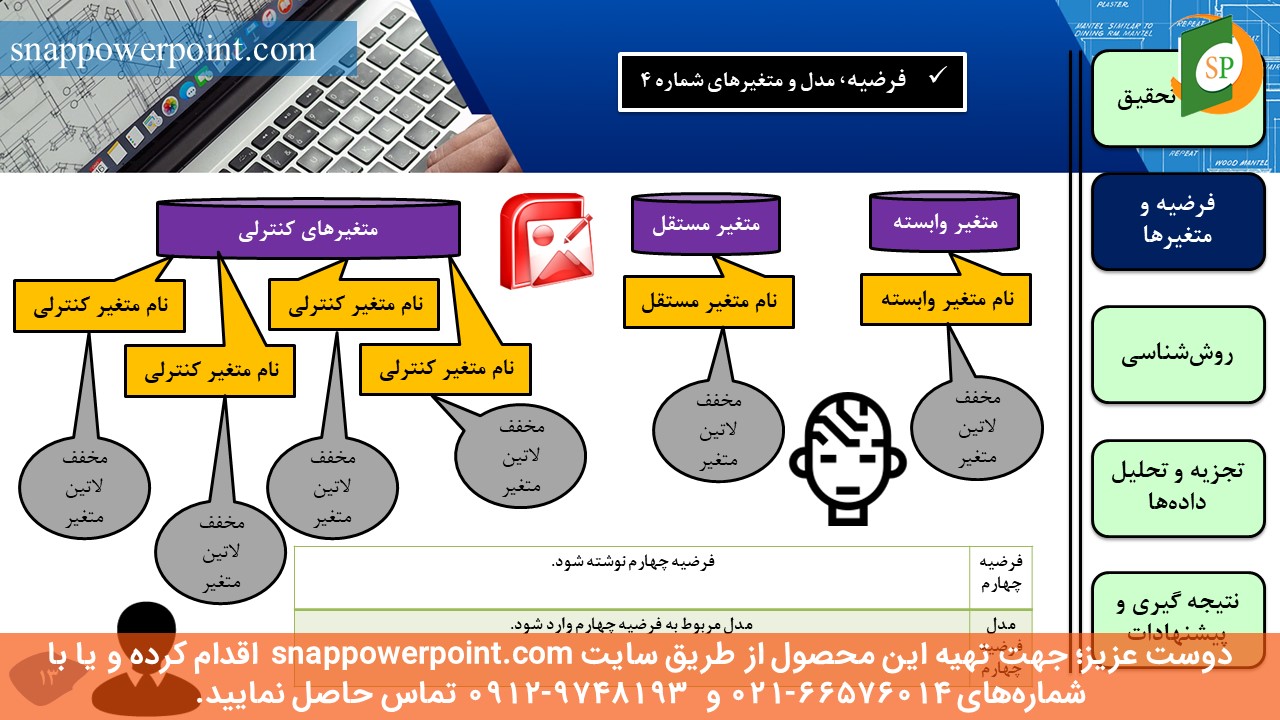 این عکس، مربوط به قالب پاورپوینت آماده پایان‌نامه حسابداری مدیریت - طرح شماره 1، گروه تخصصی اسنپ پاورپوینت می‌باشد.