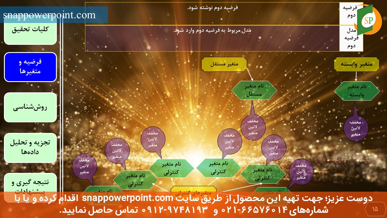 این عکس، مربوط به قالب پاورپوینت آماده پایان‌نامه اقتصاد - طرح شماره 1، گروه تخصصی اسنپ پاورپوینت می‌باشد.