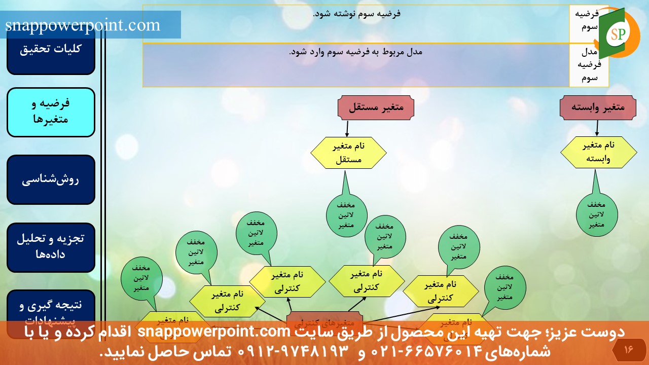 این عکس، مربوط به قالب پاورپوینت آماده پایان‌نامه اقتصاد - طرح شماره 1، گروه تخصصی اسنپ پاورپوینت می‌باشد.