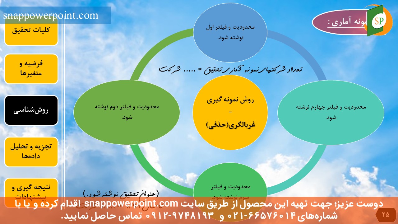 این عکس، مربوط به قالب پاورپوینت آماده پایان‌نامه اقتصاد - طرح شماره 1، گروه تخصصی اسنپ پاورپوینت می‌باشد.