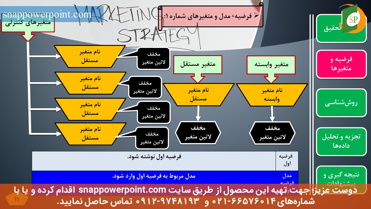 این عکس، مربوط به قالب پاورپوینت آماده پایان‌نامه اقتصاد - طرح شماره 3، گروه تخصصی اسنپ پاورپوینت می‌باشد.