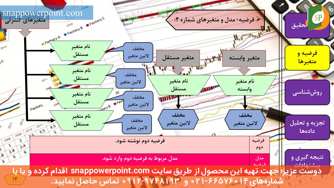 این عکس، مربوط به قالب پاورپوینت آماده پایان‌نامه اقتصاد - طرح شماره 3، گروه تخصصی اسنپ پاورپوینت می‌باشد.