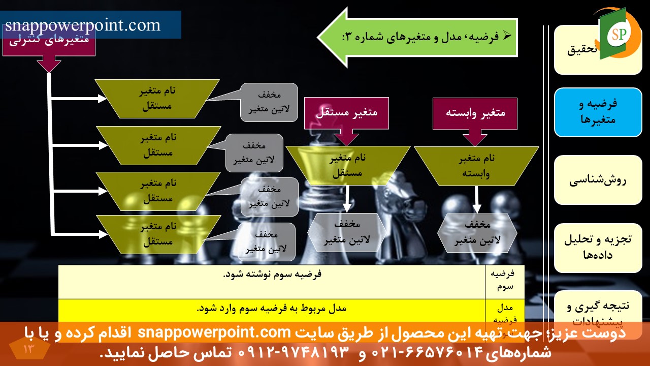 این عکس، مربوط به قالب پاورپوینت آماده پایان‌نامه اقتصاد - طرح شماره 3، گروه تخصصی اسنپ پاورپوینت می‌باشد.