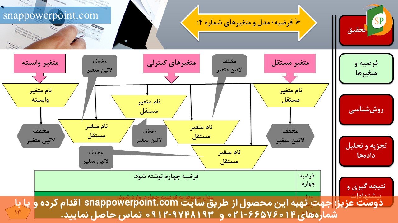 این عکس، مربوط به قالب پاورپوینت آماده پایان‌نامه اقتصاد - طرح شماره 3، گروه تخصصی اسنپ پاورپوینت می‌باشد.