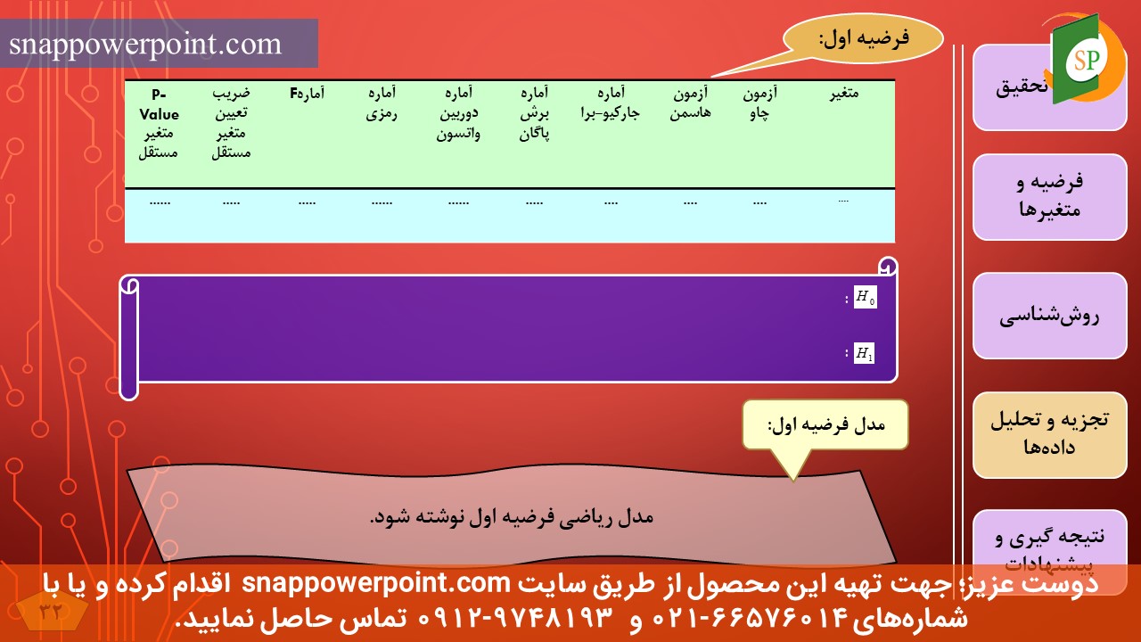 این عکس، مربوط به قالب پاورپوینت آماده پایان‌نامه اقتصاد - طرح شماره 3، گروه تخصصی اسنپ پاورپوینت می‌باشد.