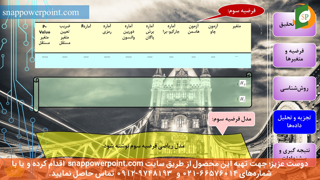 این عکس، مربوط به قالب پاورپوینت آماده پایان‌نامه اقتصاد - طرح شماره 3، گروه تخصصی اسنپ پاورپوینت می‌باشد.