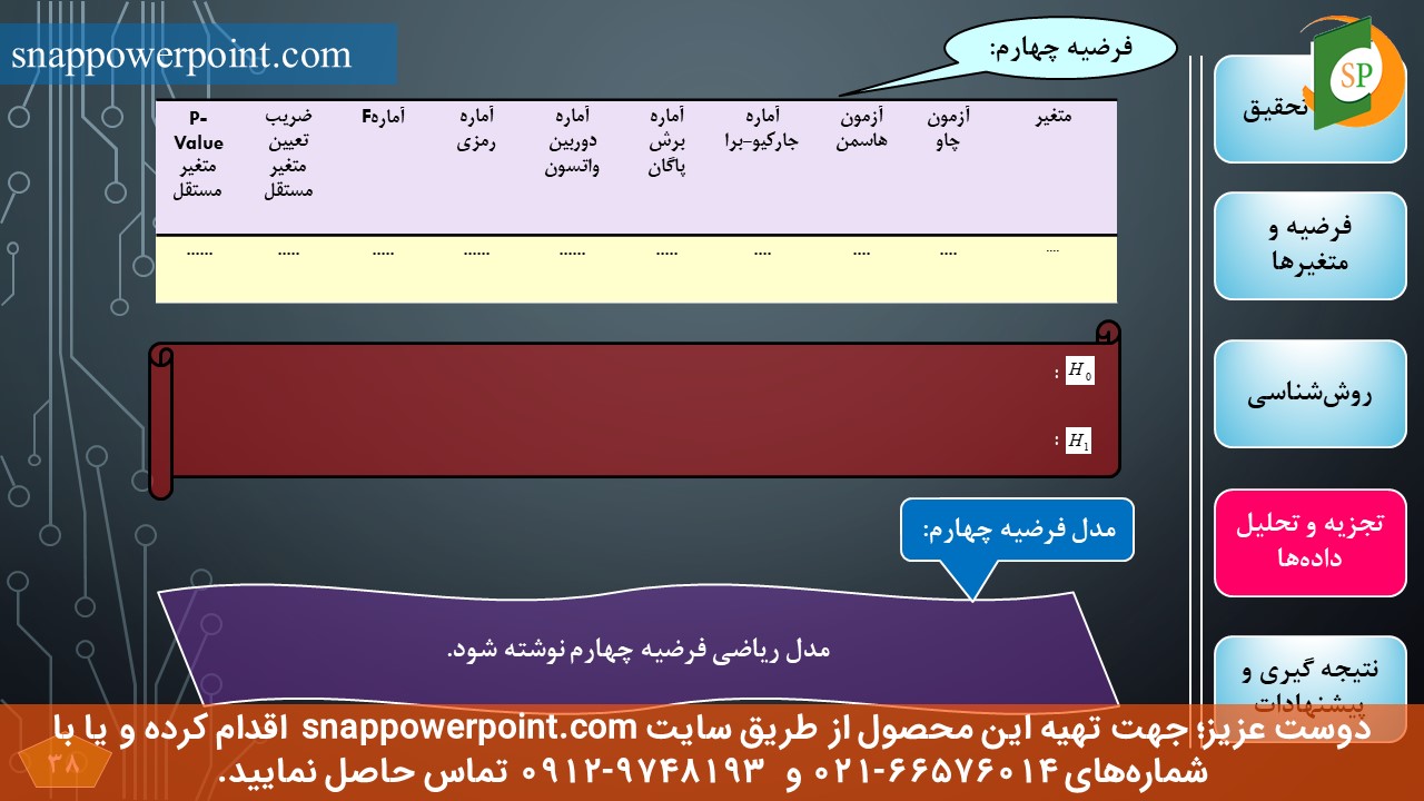 این عکس، مربوط به قالب پاورپوینت آماده پایان‌نامه اقتصاد - طرح شماره 3، گروه تخصصی اسنپ پاورپوینت می‌باشد.