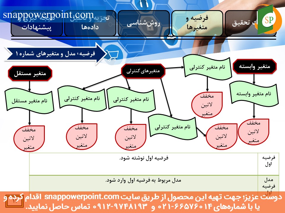 snappowerpoint.com-SP1000029-Public-sector-accounting-thesis-plan-No.3-13 این عکس، مربوط به قالب پاورپوینت آماده پایاننامه حسابداری بخش عمومی - طرح شماره 3، گروه تخصصی اسنپ پاورپوینت میباشد.