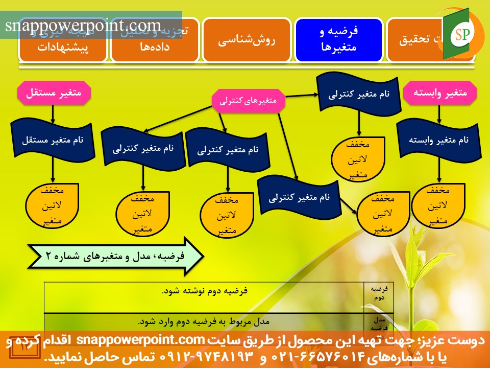 snappowerpoint.com-SP1000029-Public-sector-accounting-thesis-plan-No.3-14 این عکس، مربوط به قالب پاورپوینت آماده پایاننامه حسابداری بخش عمومی - طرح شماره 3، گروه تخصصی اسنپ پاورپوینت میباشد.