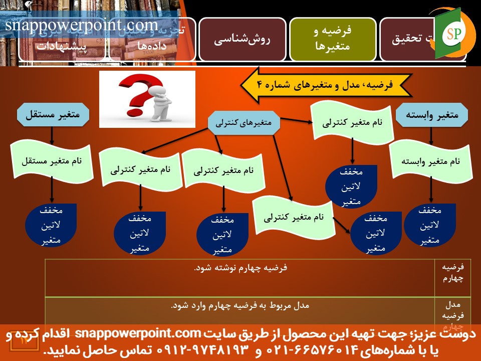 snappowerpoint.com-SP1000029-Public-sector-accounting-thesis-plan-No.3-16 این عکس، مربوط به قالب پاورپوینت آماده پایاننامه حسابداری بخش عمومی - طرح شماره 3، گروه تخصصی اسنپ پاورپوینت میباشد.