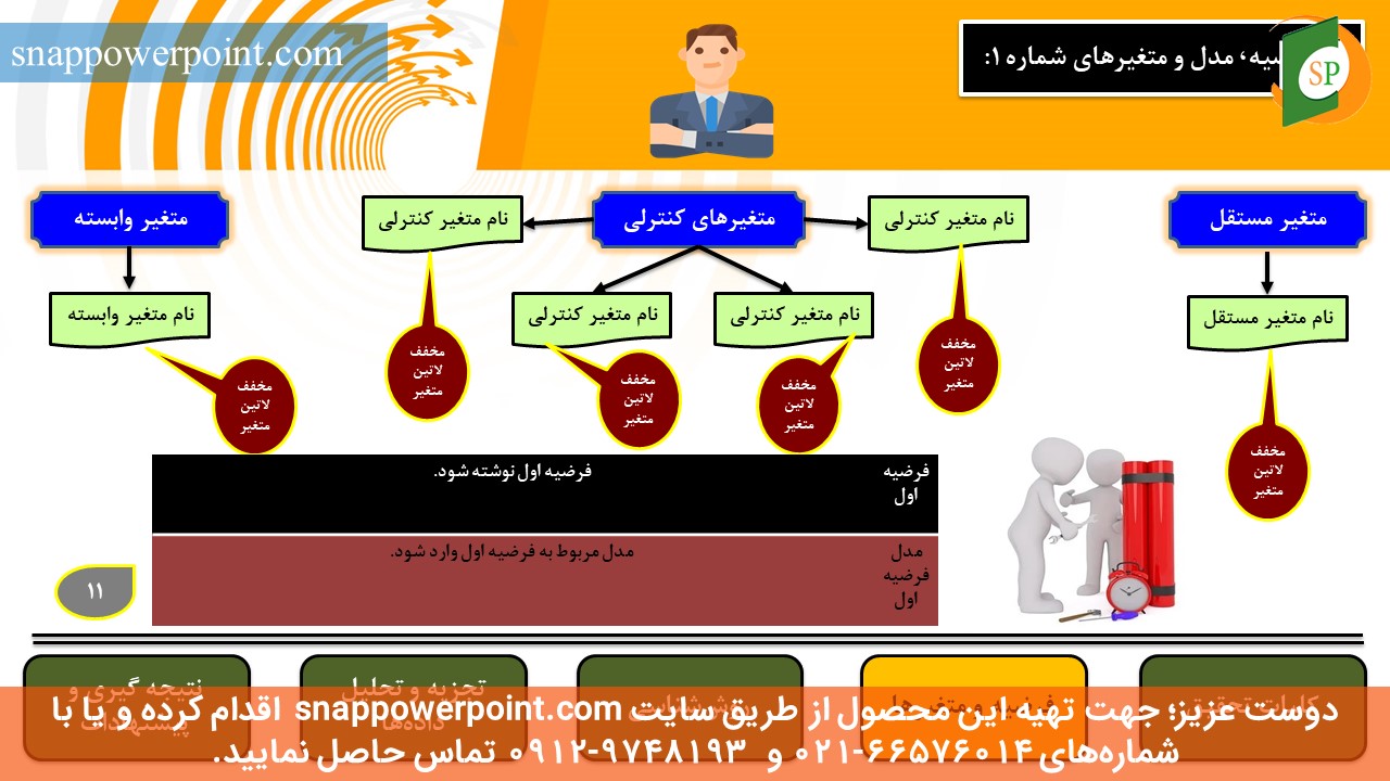 این عکس، مربوط به قالب پاورپوینت آماده پایان‌نامه حسابداری مدیریت - طرح شماره 3، گروه تخصصی اسنپ پاورپوینت می‌باشد.