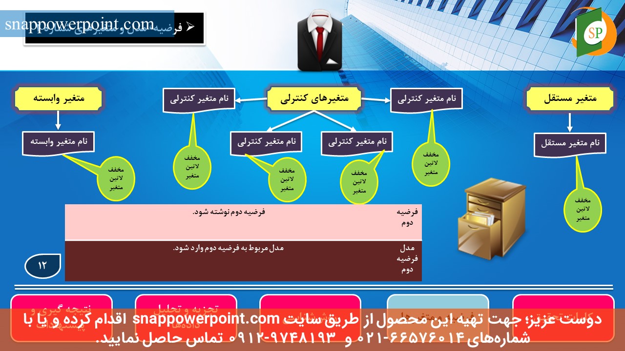 این عکس، مربوط به قالب پاورپوینت آماده پایان‌نامه حسابداری مدیریت - طرح شماره 3، گروه تخصصی اسنپ پاورپوینت می‌باشد.