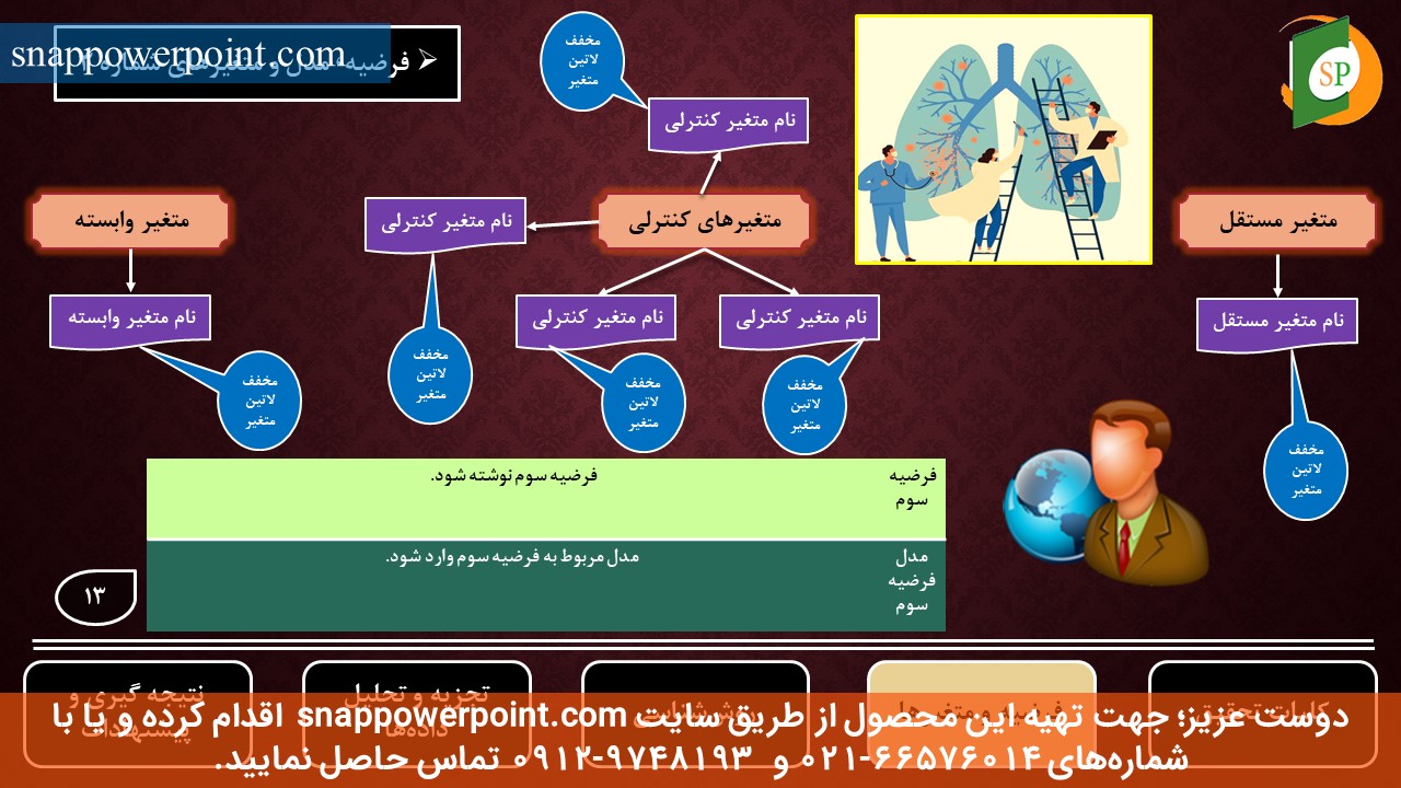 این عکس، مربوط به قالب پاورپوینت آماده پایان‌نامه حسابداری مدیریت - طرح شماره 3، گروه تخصصی اسنپ پاورپوینت می‌باشد.