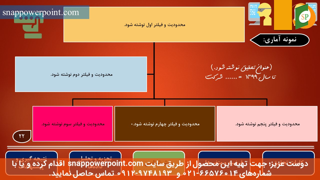 این عکس، مربوط به قالب پاورپوینت آماده پایان‌نامه حسابداری مدیریت - طرح شماره 3، گروه تخصصی اسنپ پاورپوینت می‌باشد.