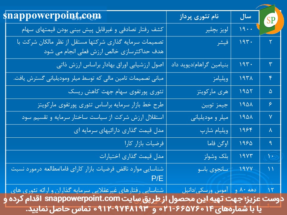 snappowerpoint.com-SP1000107-the-evolution-of-financial-theories-9 این عکس، مربوط به پاورپوینت آماده سیر تحول تئوری های مالی، گروه تخصصی اسنپ پاورپوینت میباشد.